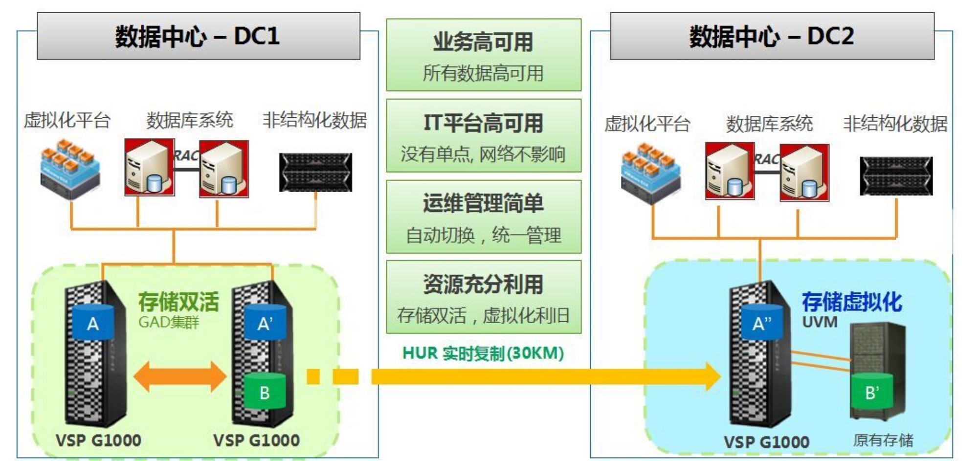 系统集成业务,进行网络工程设计,建立和维护及企业网络布线,调试,信息